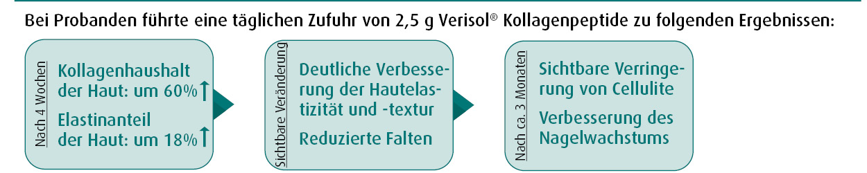 2-5verisol